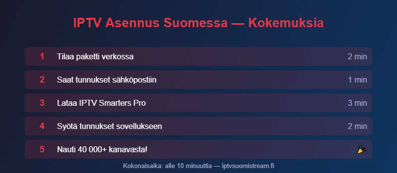 IPTV asennus suomi kokemuksia - vaiheittainen opas Samsung TV Android