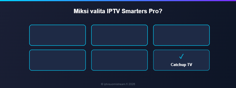 IPTV Smarters Pro asennus edut — ominaisuudet ja hyödyt