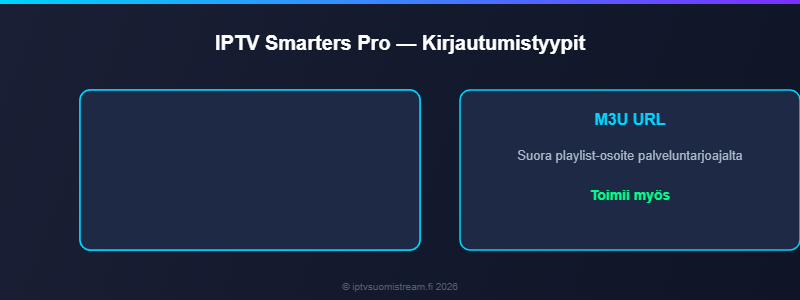 IPTV Smarters Pro asennus kirjautuminen — Xtream Codes ja M3U URL