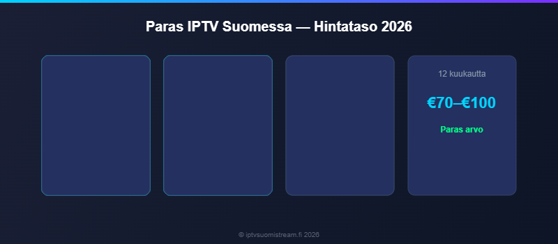 Paras IPTV Suomessa hinta — edullisimmat IPTV palvelut Suomessa 2026