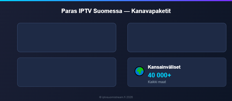 Paras IPTV Suomessa kanavat — suomalaiset ja kansainväliset kanavat 2026