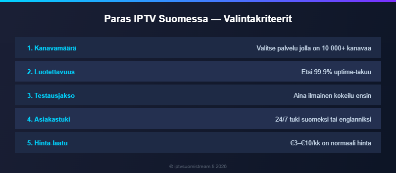 Paras IPTV Suomessa valintaopas — miten valita paras IPTV palvelu Suomessa